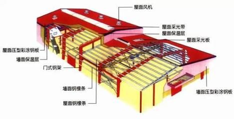 网架结构的区别（网架结构、钢结构、桁架结构、桁架结构的区别） 结构地下室设计 第4张