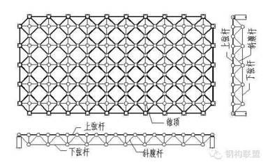 网架结构的区别（网架结构、钢结构、桁架结构、桁架结构的区别） 结构地下室设计 第5张