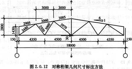 桁架的基本尺寸是指桁架的什么结构（桁架基本尺寸） 建筑消防设计 第3张