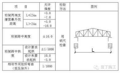 桁架的基本尺寸是指桁架的什么结构（桁架基本尺寸） 建筑消防设计 第5张