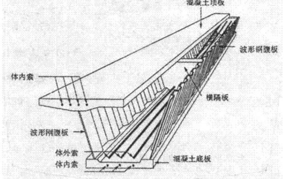 桁架梁的优点（桁架梁在桥梁建筑等领域得到了广泛应用以下优点） 结构电力行业设计 第2张