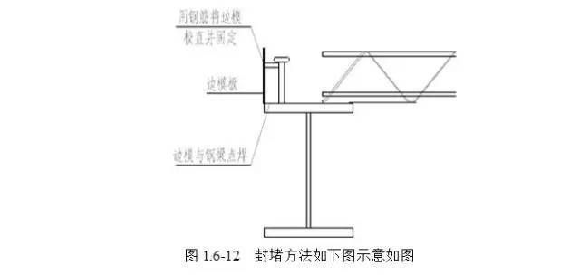 桁架技术规范 建筑方案施工 第2张