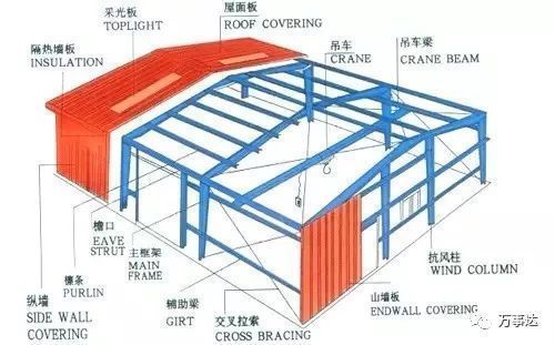 桁架怎么算量 结构工业装备设计 第2张