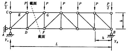 桁架怎么求内力（桁架内力计算） 结构砌体设计 第2张