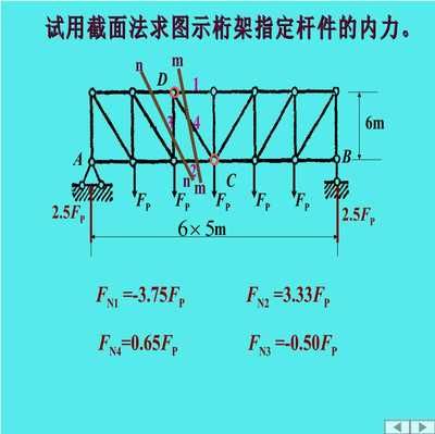 桁架怎么求内力（桁架内力计算） 结构砌体设计 第4张