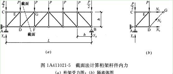 桁架怎么求内力（桁架内力计算） 结构砌体设计 第5张