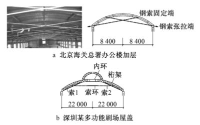 桁架结构应用范围是多少（桁架结构在建筑中的应用） 建筑消防施工 第5张