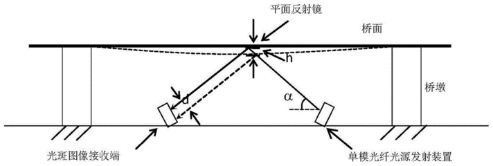 网架挠度计算公式表格 建筑方案设计 第4张