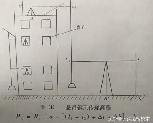 钢结构如何基础放线（钢结构基础放线技术规范解读） 钢结构钢结构停车场施工 第5张