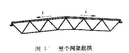 网架结构杆件截面尺寸（网架结构杆件截面尺寸的选择） 结构框架设计 第4张