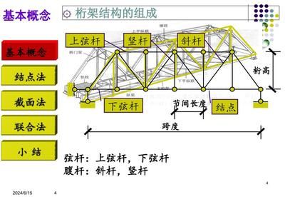 桁架结构概念解释 建筑施工图设计 第4张