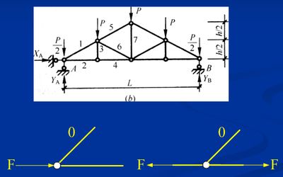 桁架零杆的判断方法带图例