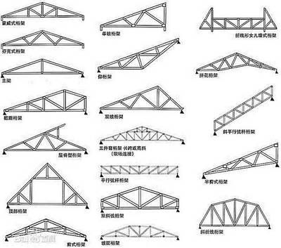 桁架结构形式适用的屋架形式不包括( ) 建筑方案设计 第1张