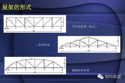 桁架结构形式适用的屋架形式不包括( ) 建筑方案设计 第5张