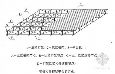 桁架结构体系图解大全（桁架结构体系图解） 装饰工装设计 第3张