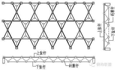 网架每平米用钢量多少 结构砌体设计 第1张