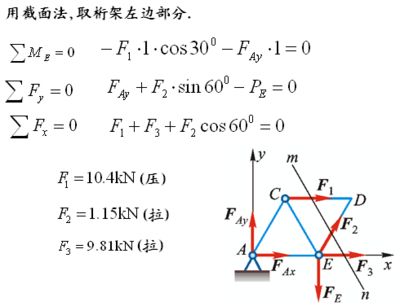 桁架结构求内力 北京加固施工 第3张