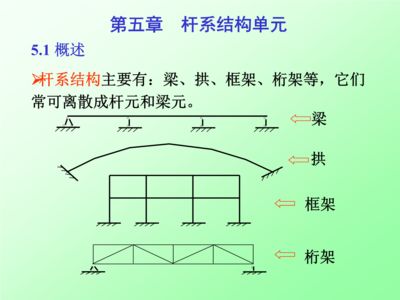 桁架结构求内力 北京加固施工 第4张