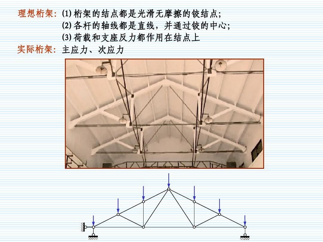 桁架结构用途有哪些方面 钢结构钢结构螺旋楼梯施工 第1张