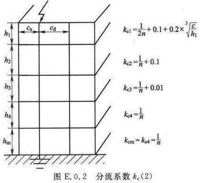 型钢构架（型钢构架发展趋势及新材料研究型钢构架发展趋势及新材料研究） 建筑消防施工 第5张