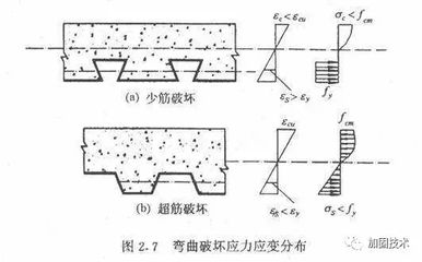 型钢构架（型钢构架发展趋势及新材料研究型钢构架发展趋势及新材料研究）