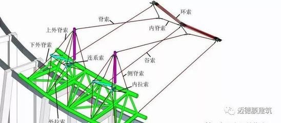 桁架杆是什么 钢结构蹦极施工 第1张