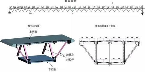 桁架杆是什么 钢结构蹦极施工 第5张