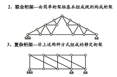 桁架结构的组成 北京网架设计 第4张