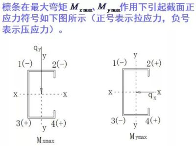 在桁架计算时,如何选择计算方法呢（有限元法在桁架计算中的应用） 结构机械钢结构设计 第4张