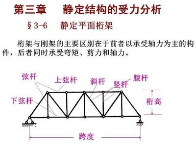 桁架简图为什么一个活动一个不动 结构地下室施工 第4张