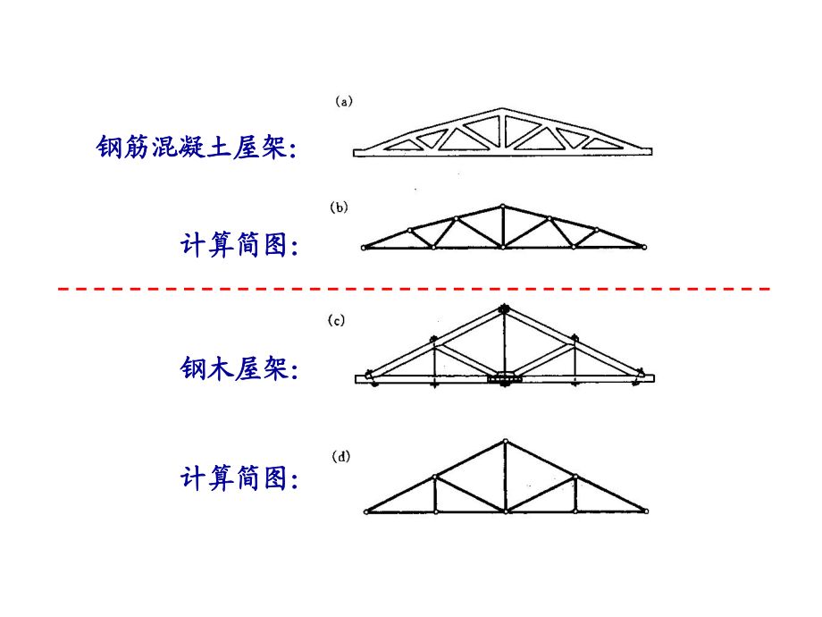 桁架简图为什么一个活动一个不动 结构地下室施工 第1张