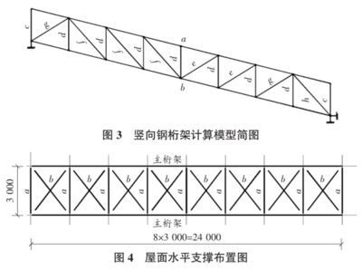 桁架计算 结构电力行业设计 第5张