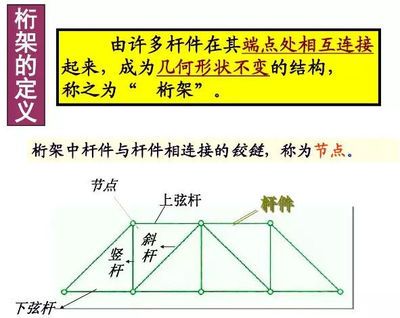 桁架结构的定义 结构工业钢结构设计 第3张