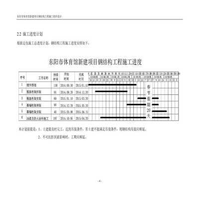 钢结构桁架施工组织设计 钢结构玻璃栈道施工 第2张