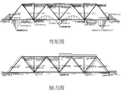 桁架怎么计算尺寸大小 建筑消防施工 第2张