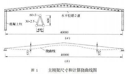 桁架怎么计算尺寸大小 建筑消防施工 第5张