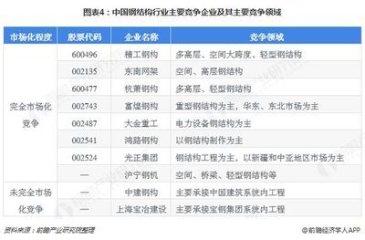 专业网架公司名称怎么取（取专业网架公司名称方法） 钢结构框架施工 第2张