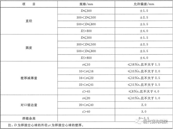 网架结构报价单 结构桥梁钢结构施工 第4张