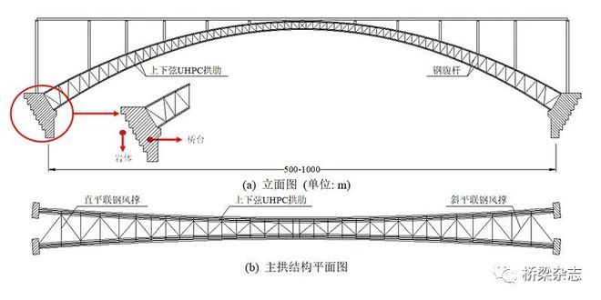 桁架的设计方案是什么样的 钢结构跳台施工 第2张