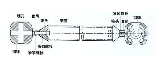 网架螺栓重量表规范（网架螺栓球节点设计规范） 钢结构跳台施工 第4张