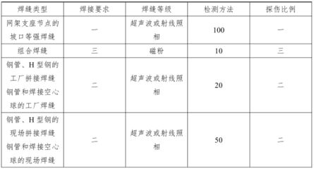 网架计算书 建筑效果图设计 第5张