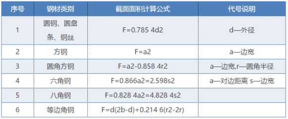 云南彩钢板（云南彩钢板在建筑行业中有什么特别之处吗，云南彩钢板施工项目） 北京钢结构设计问答