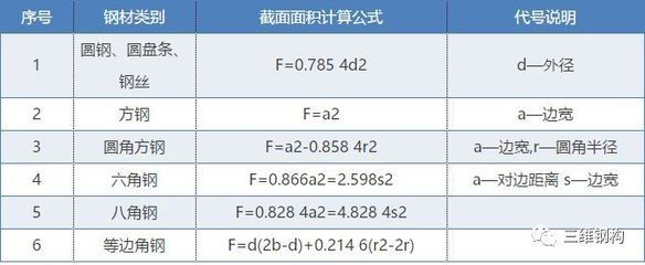 网架结构单价计算公式