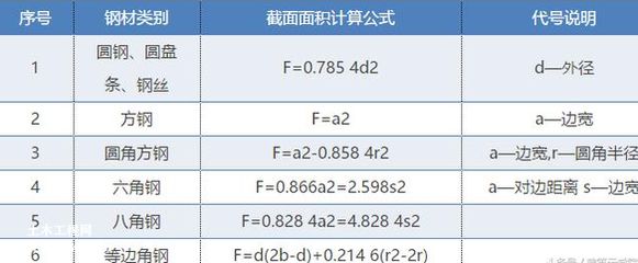 网架结构单价计算公式 装饰工装设计 第5张