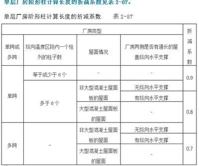 桁架的计算长度公式为 装饰工装设计 第1张