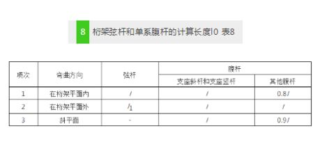 桁架的计算长度公式为 装饰工装设计 第4张