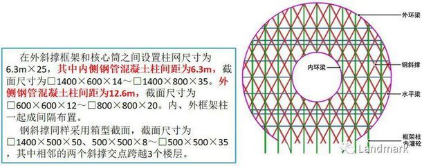 桁架图片设计尺寸怎么设置（桁架图片设计尺寸的设置建议） 建筑消防设计 第2张