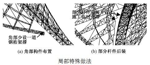 桁架图片设计尺寸怎么设置（桁架图片设计尺寸的设置建议） 建筑消防设计 第1张