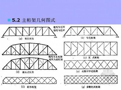 桁架的形式 钢结构网架设计 第5张