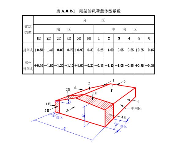 网架杆件计算长度公式（网架杆件理论长度的定义及其计算公式的详细解释）